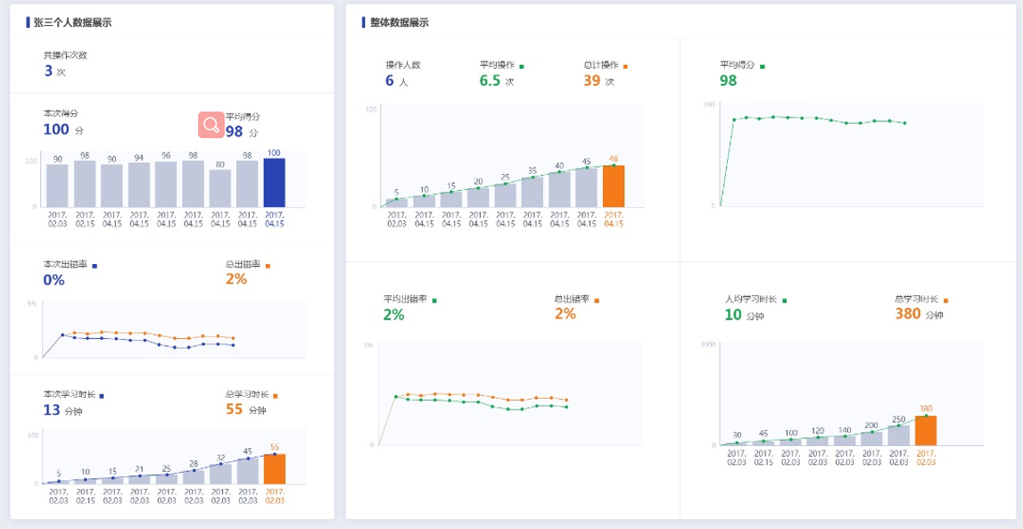 统计页面截图